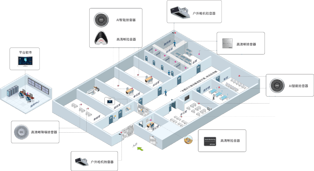 監(jiān)獄可視對講系統(tǒng)如何部署應用？